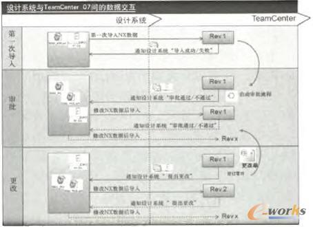 系統(tǒng)集成數(shù)據(jù)關(guān)系圖 系統(tǒng)集成數(shù)據(jù)關(guān)系圖