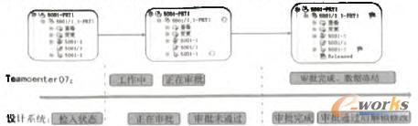 系統(tǒng)集成技術(shù)狀態(tài)圖 系統(tǒng)集成技術(shù)狀態(tài)圖