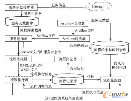A-Stein的體系結(jié)構(gòu)圖 A-Stein的體系結(jié)構(gòu)圖