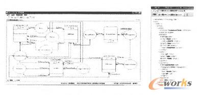 圖形化模型與導(dǎo)出后的文檔 圖形化模型與導(dǎo)出后的文檔