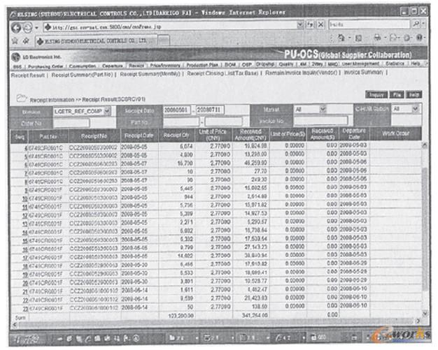 圖4--2 LG的VMI Inteynet網(wǎng)站