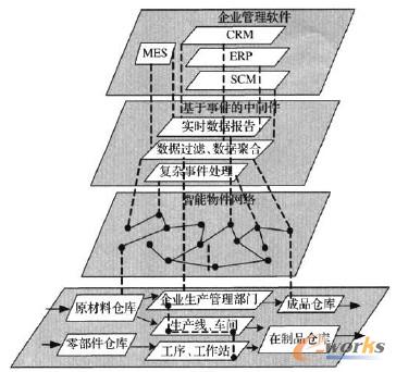 圖2 RT-WIPM使能技術(shù)層次結(jié)構(gòu)圖 圖2 RT-WIPM使能技術(shù)層次結(jié)構(gòu)圖
