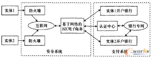 圖2 基于網(wǎng)格技術(shù)的B2C電子商務(wù)實(shí)例模式 圖2 基于網(wǎng)格技術(shù)的B2C電子商務(wù)實(shí)例模式