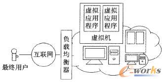 虛擬環(huán)境構(gòu)成模型 虛擬環(huán)境構(gòu)成模型