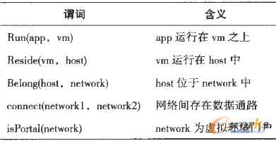 驗證場景測試結(jié)果 驗證場景測試結(jié)果