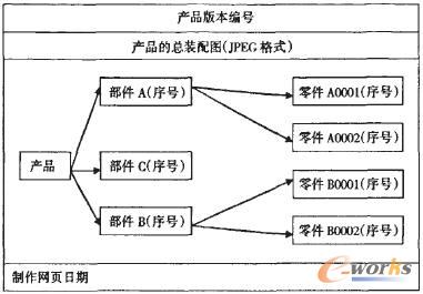 �a(ch��n)Ʒ���������Ӳ����W(w��ng)퓵Ľ���ģ��