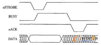 SPP讀寫(xiě)時(shí)序圖 SPP讀寫(xiě)時(shí)序圖