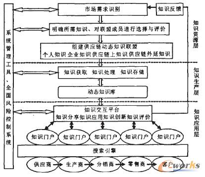 點(diǎn)擊放大圖片