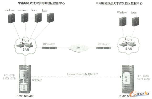 容災(zāi)備份的拓撲結(jié)構(gòu) 容災(zāi)備份的拓撲結(jié)構(gòu)
