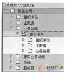 系統(tǒng)里創(chuàng)建資金業(yè)務(wù)場景 系統(tǒng)里創(chuàng)建資金業(yè)務(wù)場景