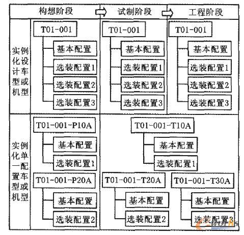 T-BOM構(gòu)造流程圖 T-BOM構(gòu)造流程圖
