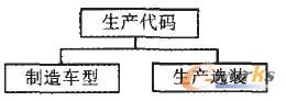 P-BOM數(shù)據(jù)模型示意圖 P-BOM數(shù)據(jù)模型示意圖