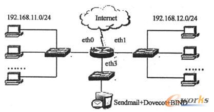 某科研機構網(wǎng)絡拓撲 某科研機構網(wǎng)絡拓撲