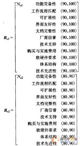 各等級物元的經(jīng)典域 各等級物元的經(jīng)典域