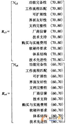 各等級物元的經(jīng)典域 各等級物元的經(jīng)典域