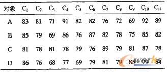 表1 待評物元原始數(shù)據(jù) 表1 待評物元原始數(shù)據(jù)