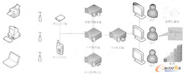 系統(tǒng)設(shè)計(jì) 系統(tǒng)設(shè)計(jì)