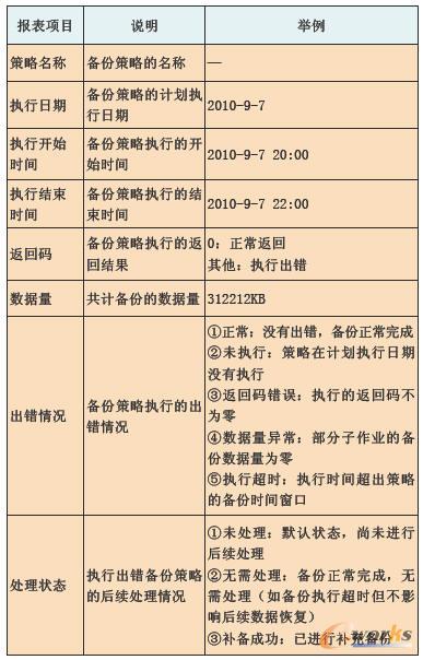 備份策略執(zhí)行問(wèn)題類(lèi)型 備份策略執(zhí)行問(wèn)題類(lèi)型