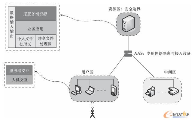 集中管控示意圖 集中管控示意圖