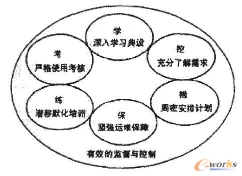 門戶深化應(yīng)用采取的6項(xiàng)措施 門戶深化應(yīng)用采取的6項(xiàng)措施