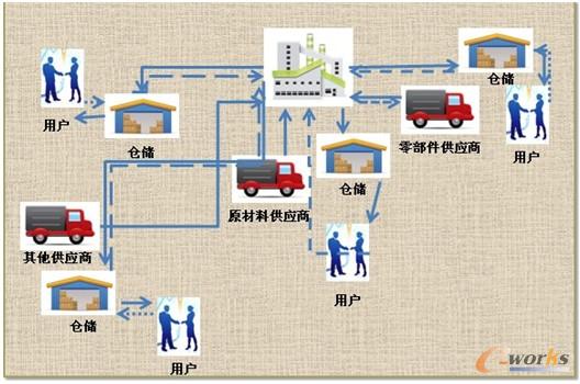 圖2 生產(chǎn)計劃與控制系統(tǒng) 圖2 生產(chǎn)計劃與控制系統(tǒng)