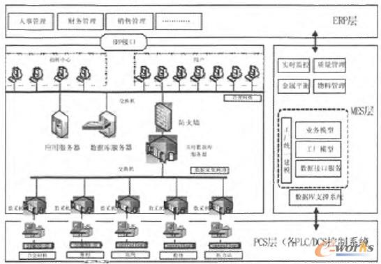 圖1 系統(tǒng)總體架構(gòu)圖 圖1 系統(tǒng)總體架構(gòu)圖