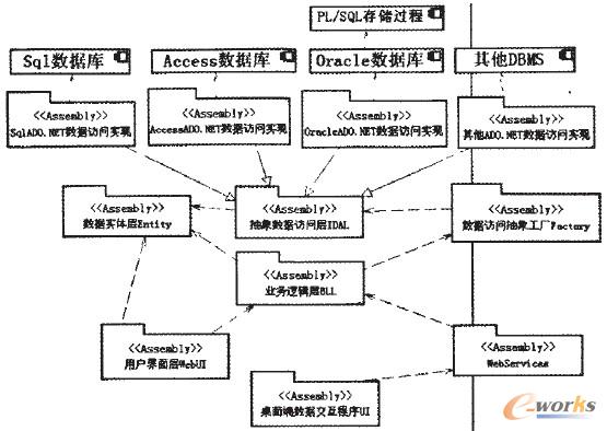 圖3 軟件架構(gòu)設(shè)計(jì)模式示意圖 圖3 軟件架構(gòu)設(shè)計(jì)模式示意圖