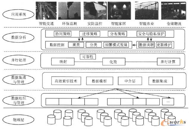 ��Ӌ(j��)�㔵(sh��)��(j��)����