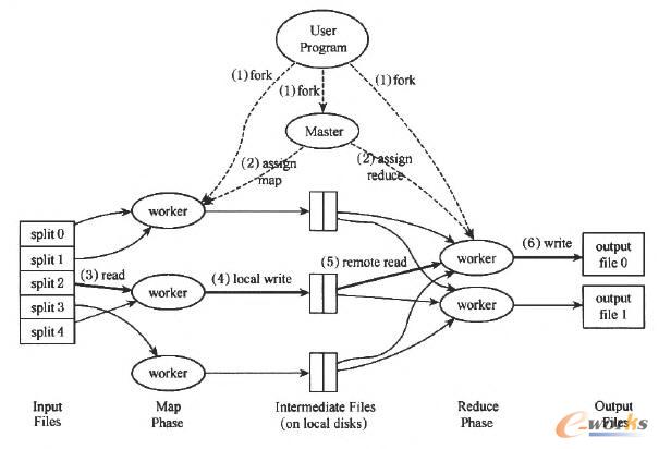 MapReduce�ܘ�(g��u)