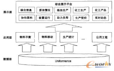 圖1 三層架構(gòu)圖 圖1 三層架構(gòu)圖