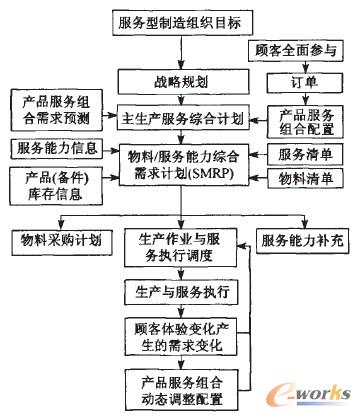 圖1 SMRPⅡ示意圖 圖1 SMRPⅡ示意圖