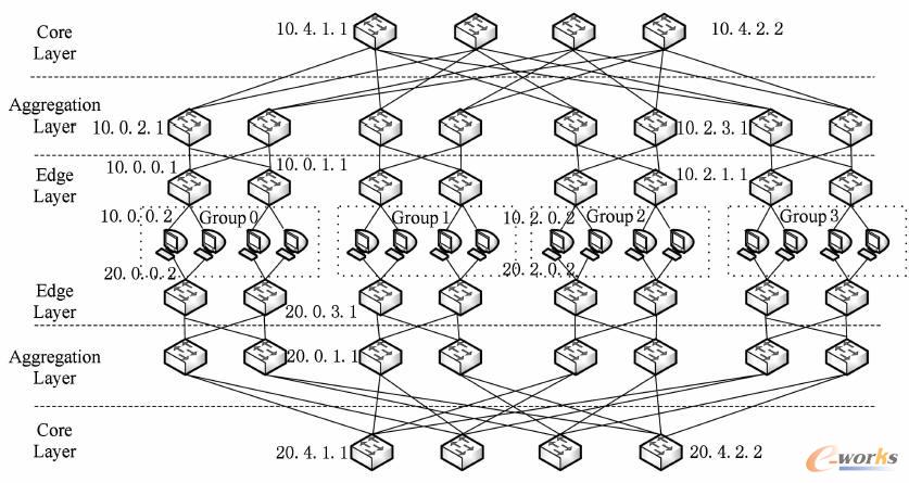 高連通性低造價(jià)網(wǎng)絡(luò)拓?fù)浣Y(jié)構(gòu)圖 高連通性低造價(jià)網(wǎng)絡(luò)拓?fù)浣Y(jié)構(gòu)圖