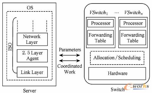代理負(fù)責(zé)創(chuàng)建和管理的虛擬機(jī)與MAC地址映射表 代理負(fù)責(zé)創(chuàng)建和管理的虛擬機(jī)與MAC地址映射表