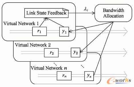 帶寬分配機(jī)制結(jié)構(gòu)圖 帶寬分配機(jī)制結(jié)構(gòu)圖