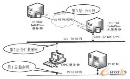 系統(tǒng)拓?fù)浣Y(jié)構(gòu)圖 系統(tǒng)拓?fù)浣Y(jié)構(gòu)圖
