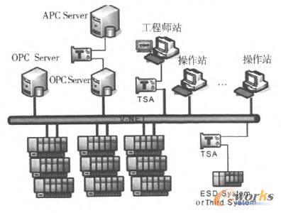 控制網(wǎng)絡(luò)安全防護(hù)示意圖 控制網(wǎng)絡(luò)安全防護(hù)示意圖