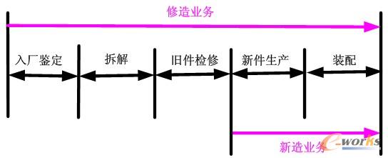 �D1 ����I(y��)��(w��)�c����I(y��)��(w��)���̲