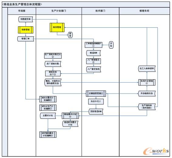 �D2 ����I(y��)��(w��)���a(ch��n)�������w���̈D