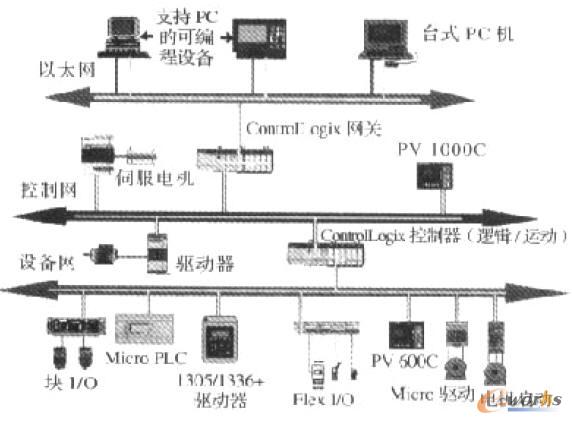 �c(di��n)���Ŵ�DƬ