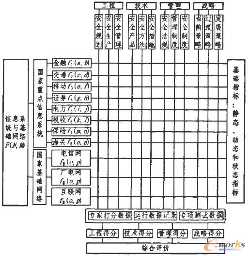 信息系統(tǒng)信息安全評價方案 信息系統(tǒng)信息安全評價方案
