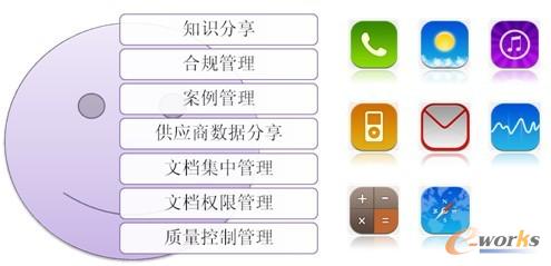 SMART ECM應(yīng)用解決方案