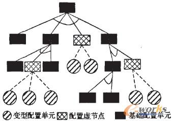 基于單層BOM產(chǎn)品族結構模型