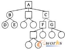 產(chǎn)品族BOM與基礎物料庫關系表的映射