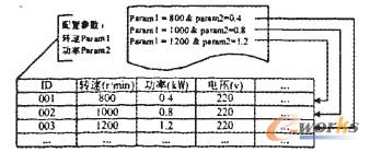 圖1配置參數提取