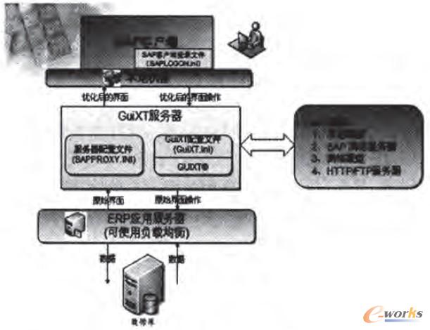 圖1 GuiXT架構(gòu)圖