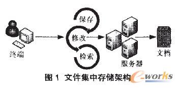 �ļ����д惦�ܘ�(g��u)