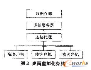 ����̓�M���ܘ�(g��u)