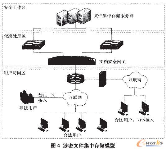 �����ļ����д惦ģ��