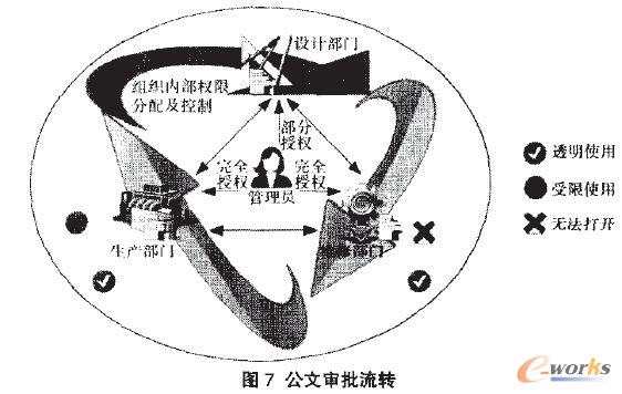 ���Č������D(zhu��n)