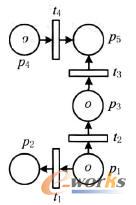 實例對應(yīng)的Petri網(wǎng)模型